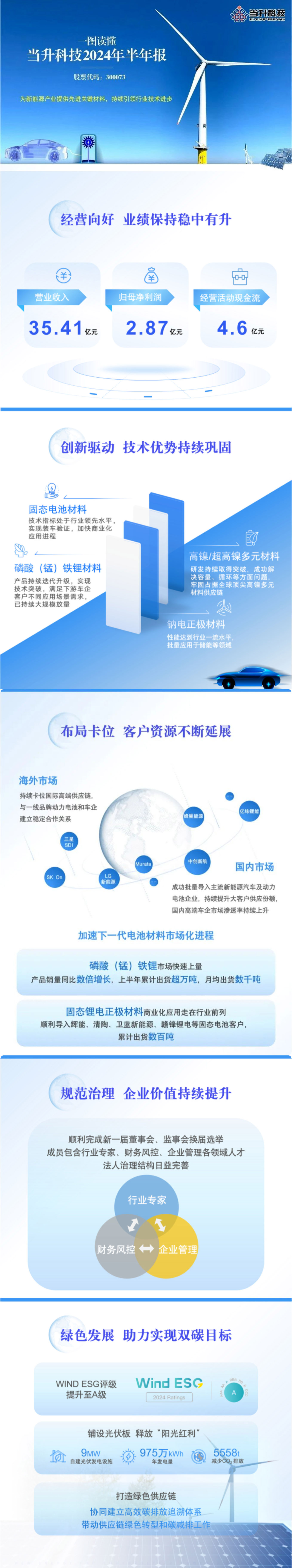 一图读懂 _ 壹号国际2024年半年报.jpg